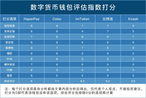 区块链钱包是什么意思-区块链钱包app官网下载安装