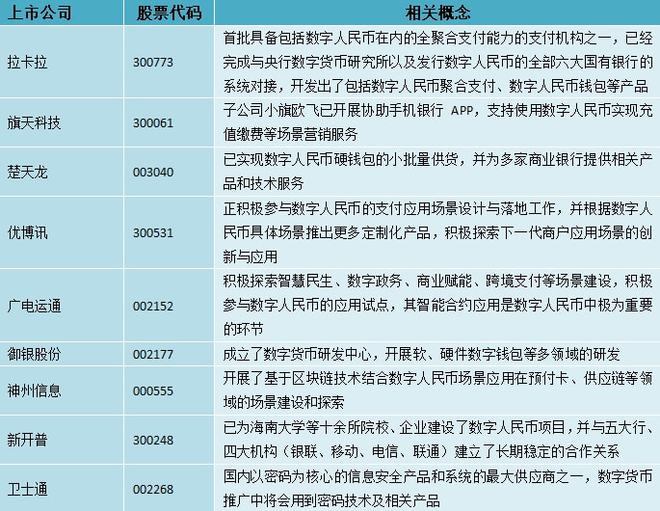 目前有哪几种数字货币-目前有哪几种数字货币类型