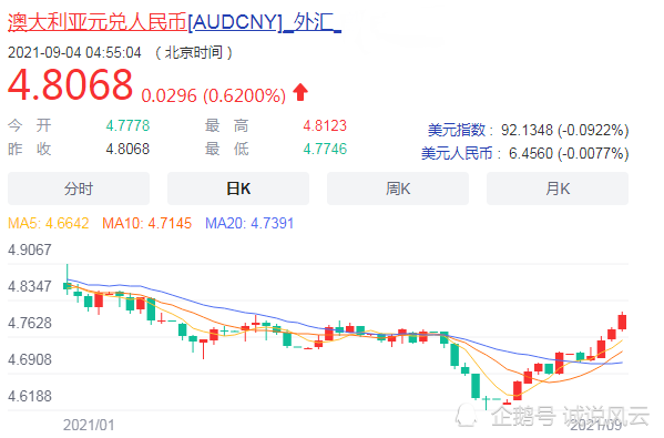 澳元人民币汇率新浪财经-澳元汇率人民币 新浪财经