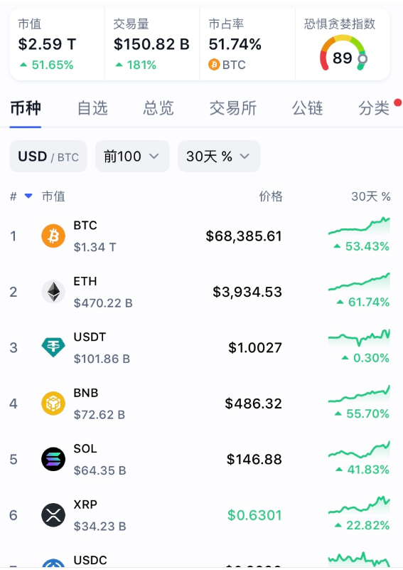 比特币价格走势今日行情-比特币价格走势今日行情图