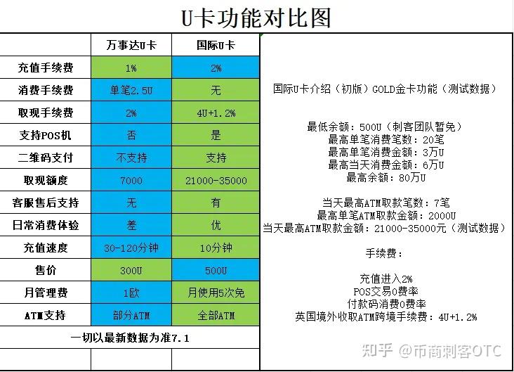 注册usdt需要什么-2021注册送usdt交易所