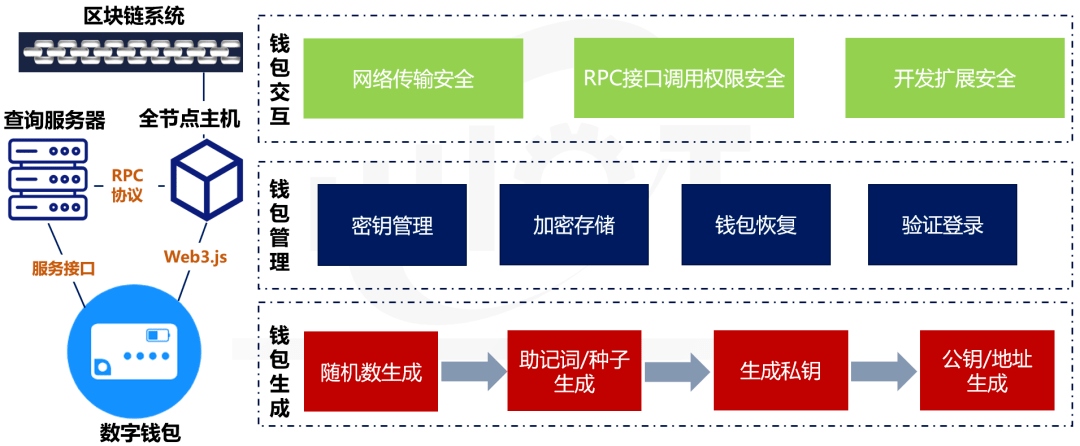 小狐狸钱包转账-小狐狸钱包下载官网