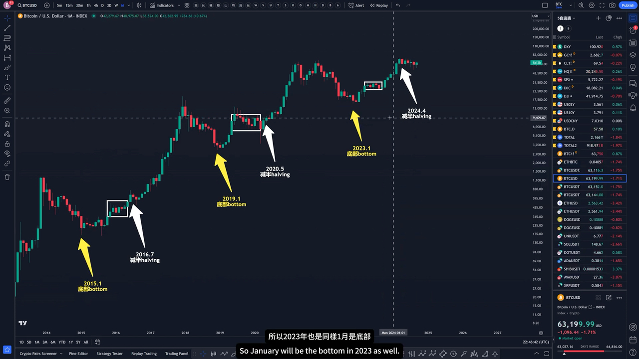 btc怎么换钱-btc怎么提现到银行卡