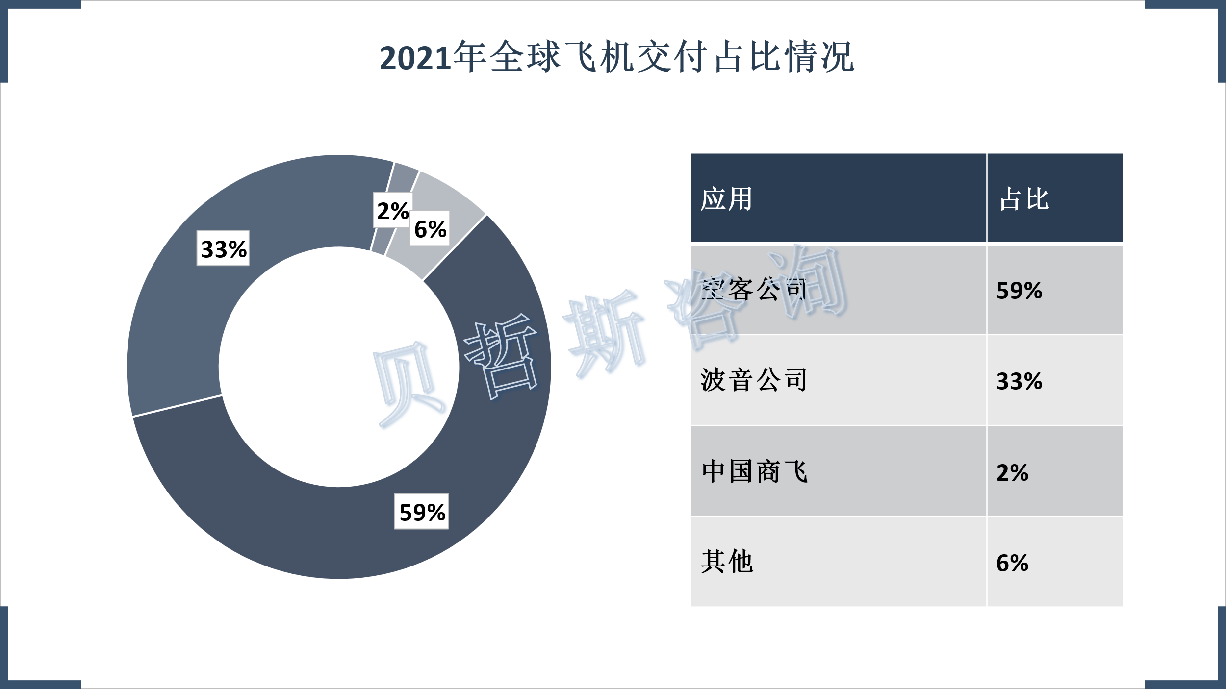 全球飞机网站-最具权威的飞机网站