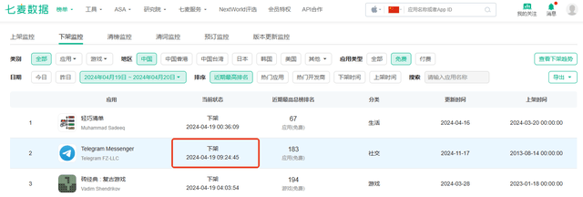电报用不了-电报用不了网怎么回事