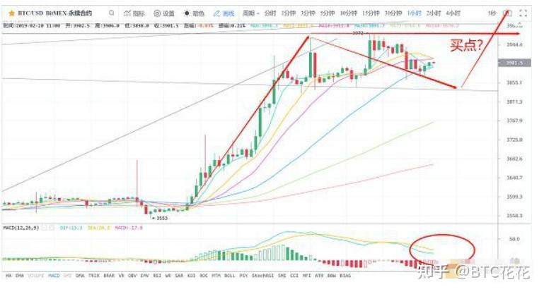 比特币怎么炒能赚钱-怎么炒比特币怎么赚钱