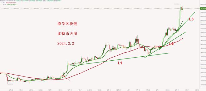 11年比特币最新价格行情走势-11年比特币最新价格行情走势图