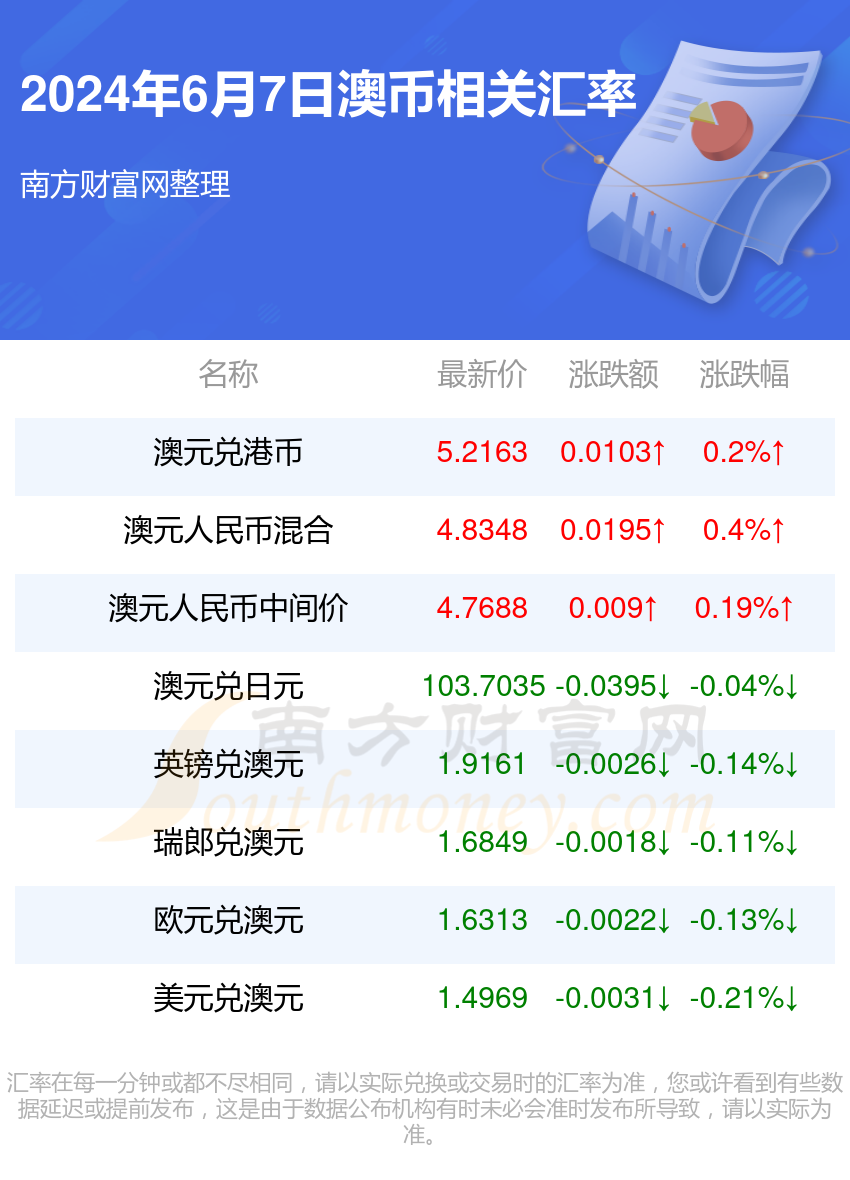 今日usdt兑换人民币汇率-usdt汇率今日兑人民币汇率