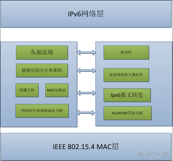 vps搭建ipv6隧道-ipv6toipv4隧道