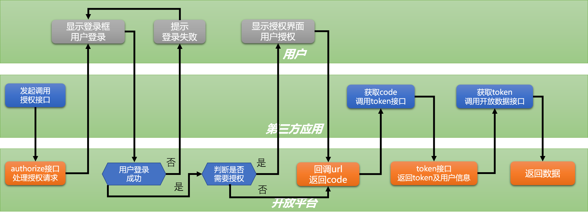token怎么获取-token怎么获取iis