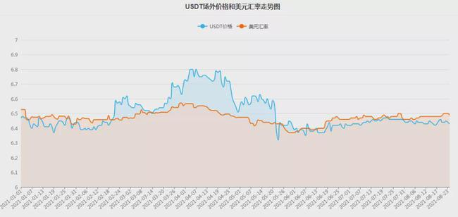 usdt汇率美金-usdt与美元汇率