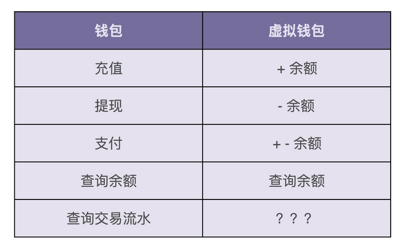 虚拟钱包地址查询系统-虚拟币钱包地址怎么获取