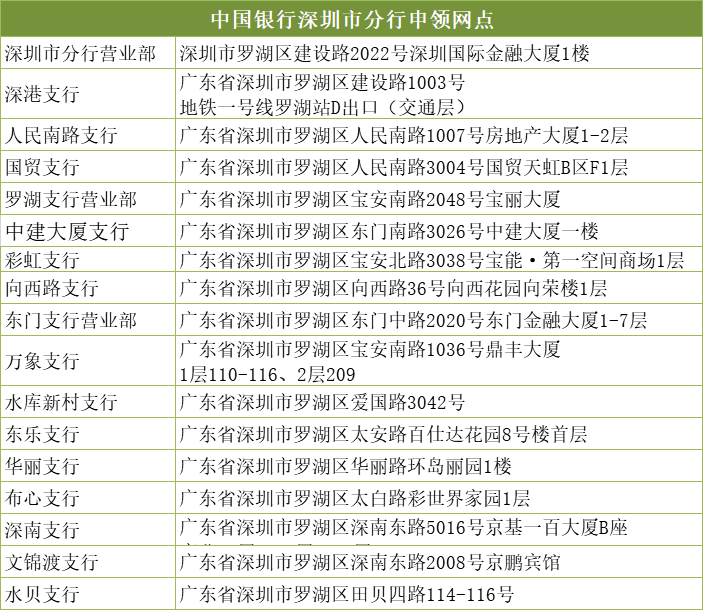 数字钱包地址是什么-数字钱包地址为什么都以0x开头