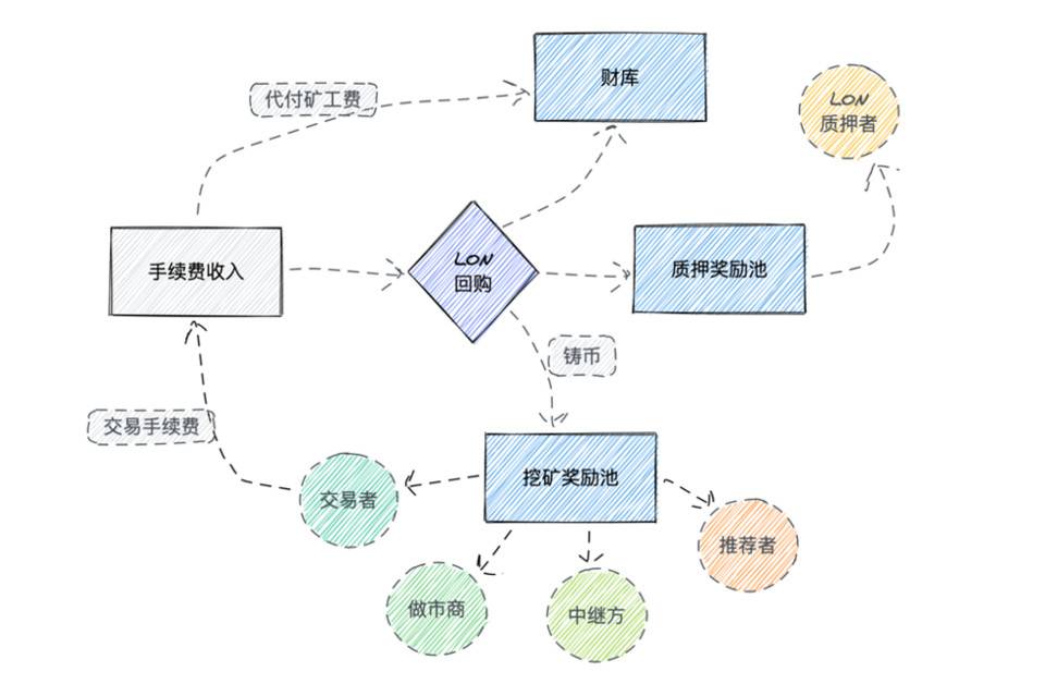 tokenlon官网app-booking官网app下载