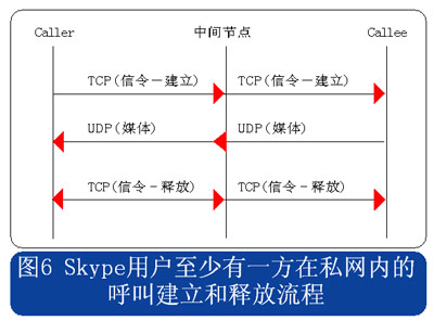 skypeforbusiness下载后怎样用邮件分享会议的简单介绍