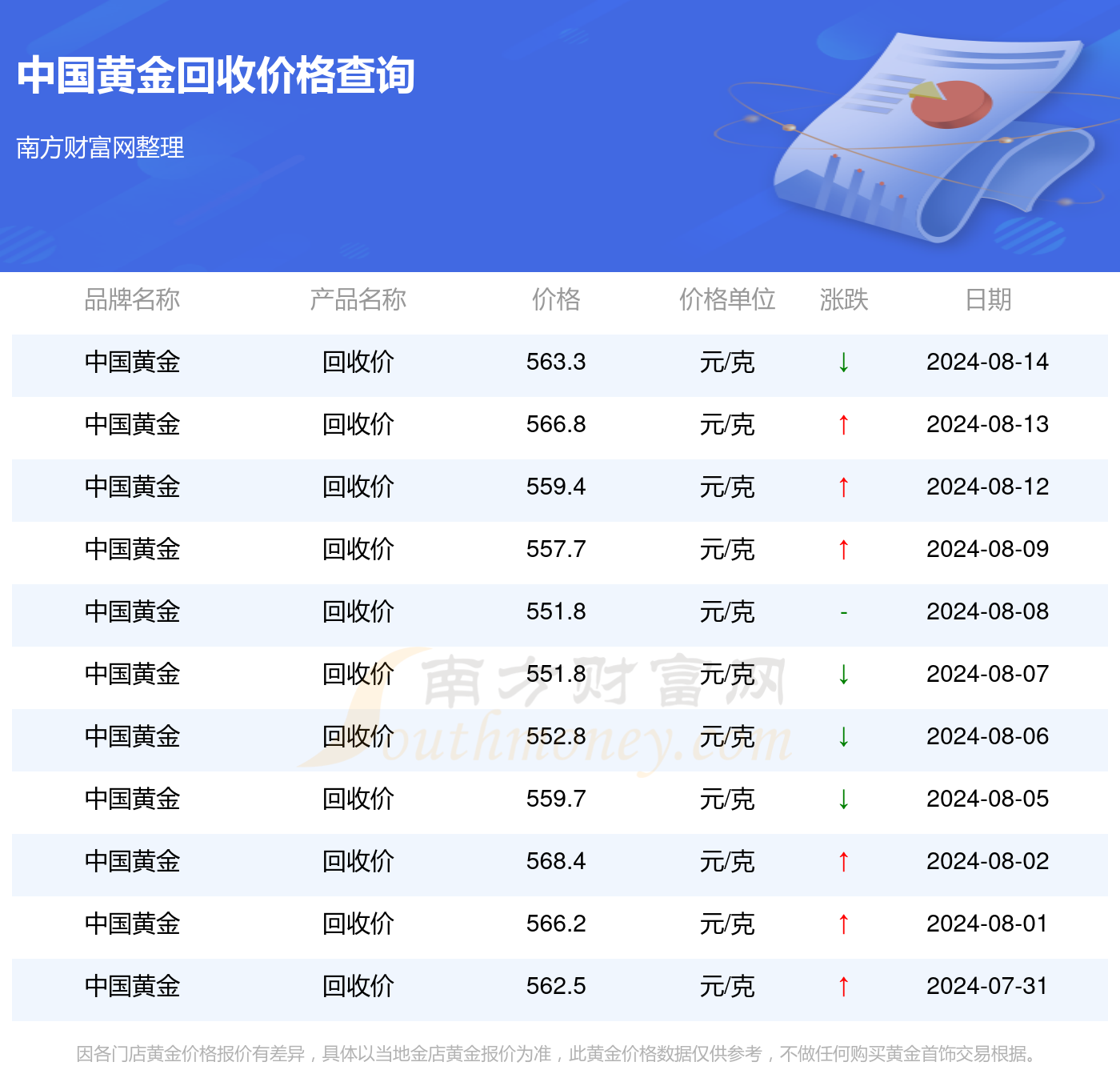 黄金价格回收-黄金价格回收价今天多少一克