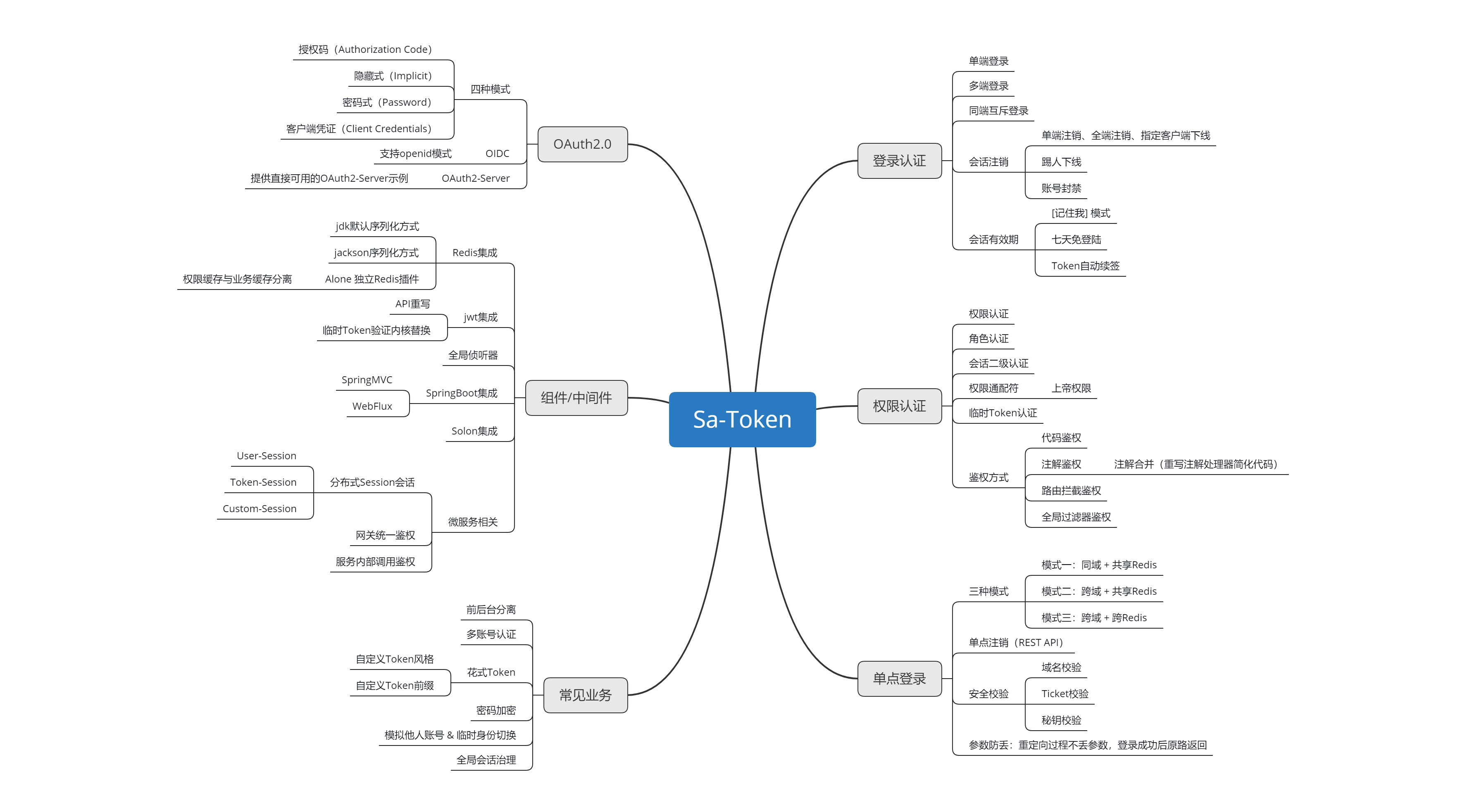 tokensoft官网-token_online