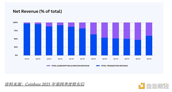 Coinbase交易所正规吗-coinbasepro交易所怎么样