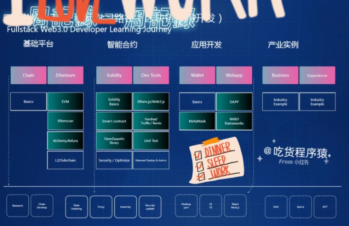 以太坊简介介绍-以太坊是什么东西百度知道