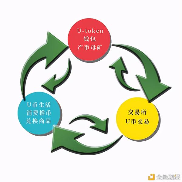 token钱包官网走势-tokenall钱包下载