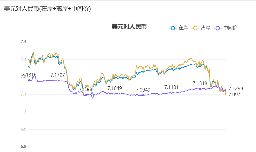 美元汇率-美元汇率中国银行