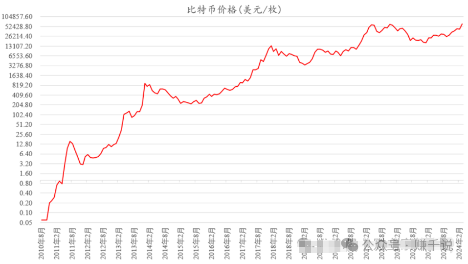 比特币历史价格表-比特币历史价格行情