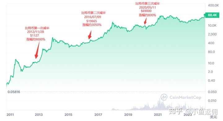 比特币历史价格表-比特币历史价格行情