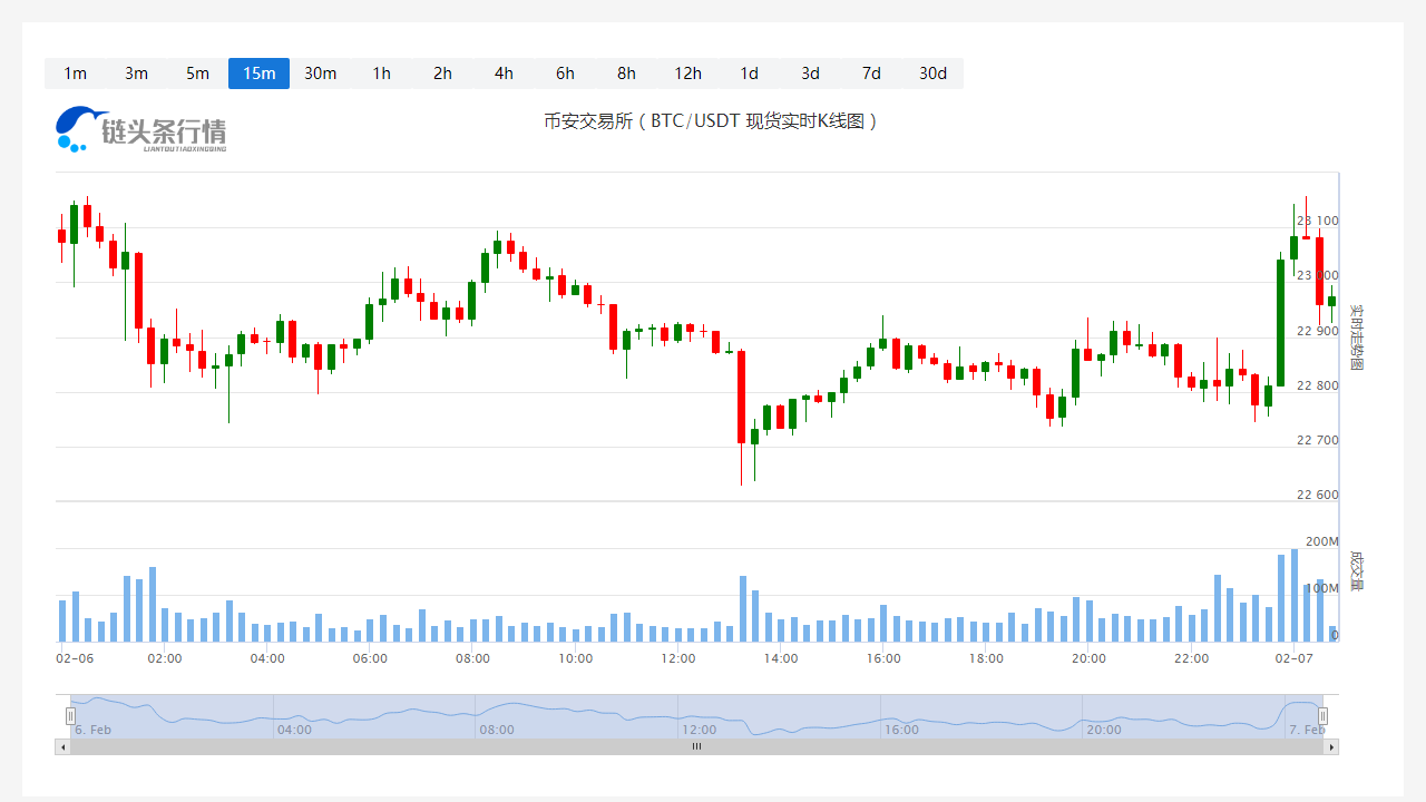 btc今日最新价格行情-btc今日最新价格行情美元