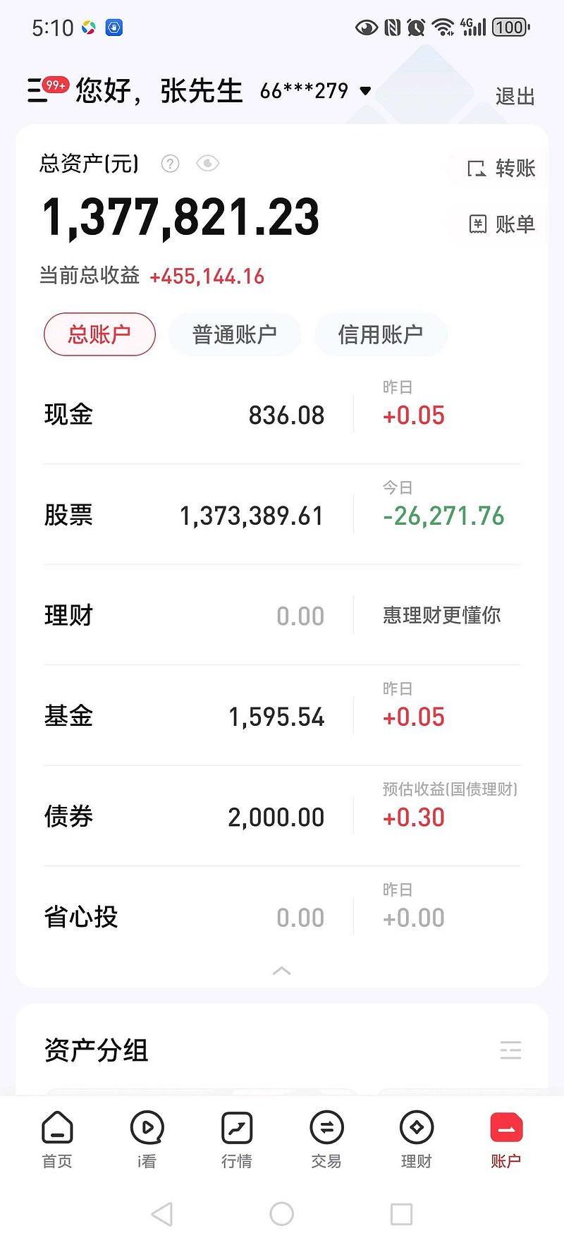 14年买入2000万茅台-2014年买茅台股票到2020年涨了多少倍