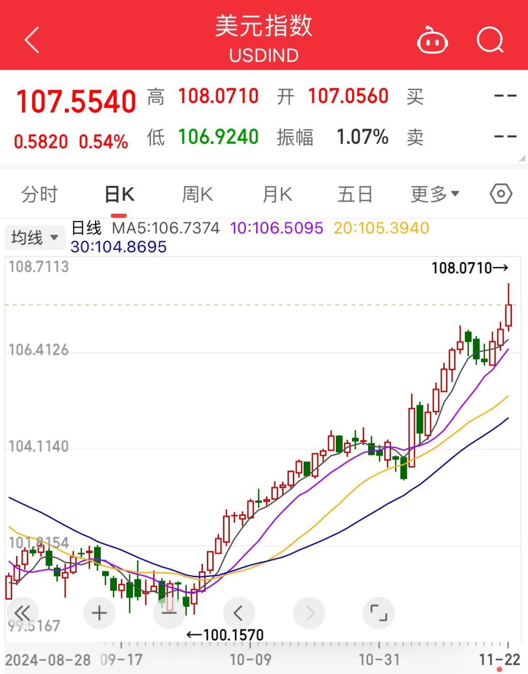 比特币今日价格行情走势-比特币今日价格行情走势人民币兑换美元