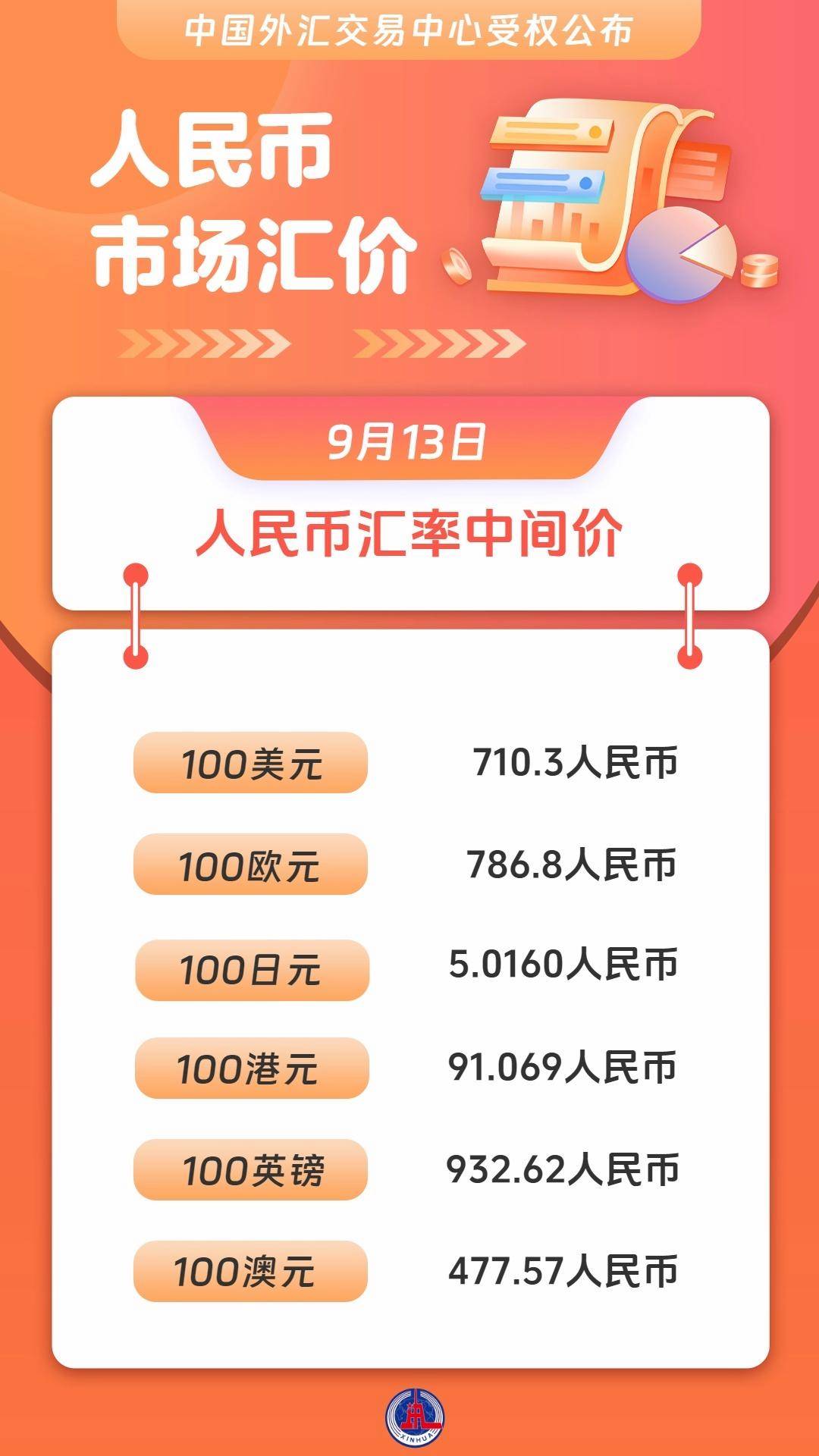 币排行榜-数字货币排行榜