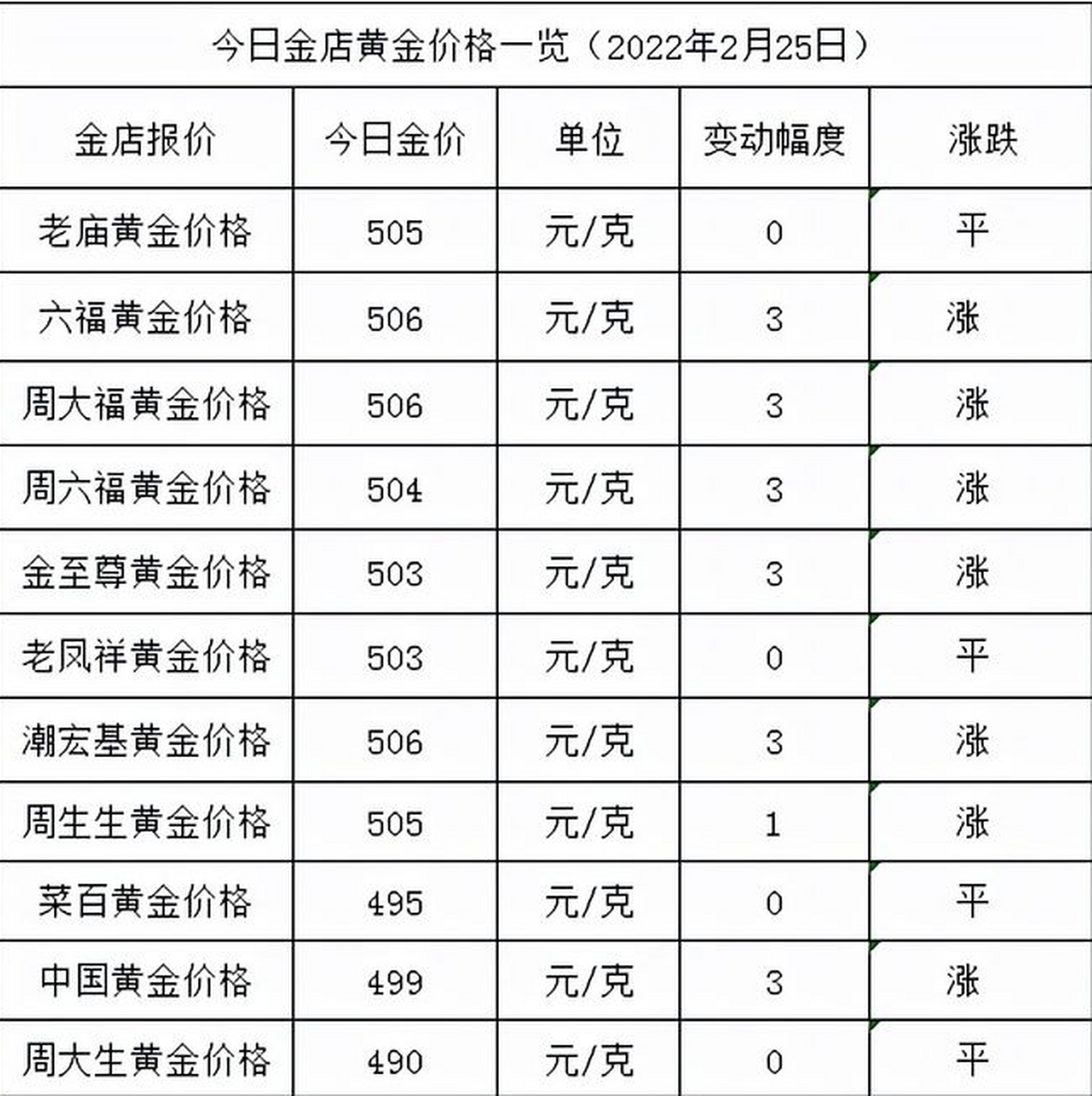 黄金今日价格回收600一克-黄金今日价格回收600一克贵吗