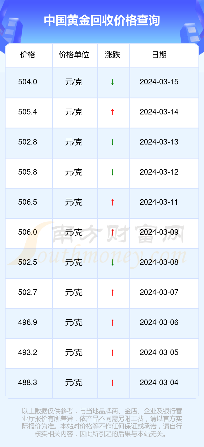 黄金今日价格回收600一克-黄金今日价格回收600一克贵吗
