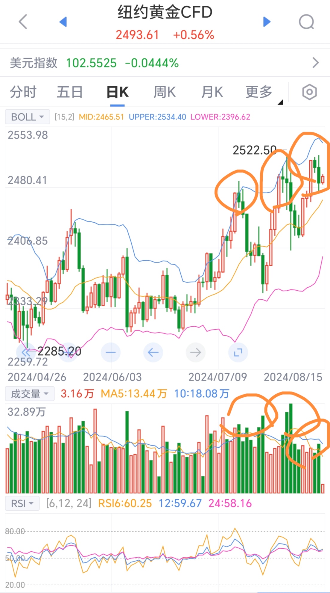 黄金价格国内金价走势-国际黄金价格黄金走势图中国今日即时金价