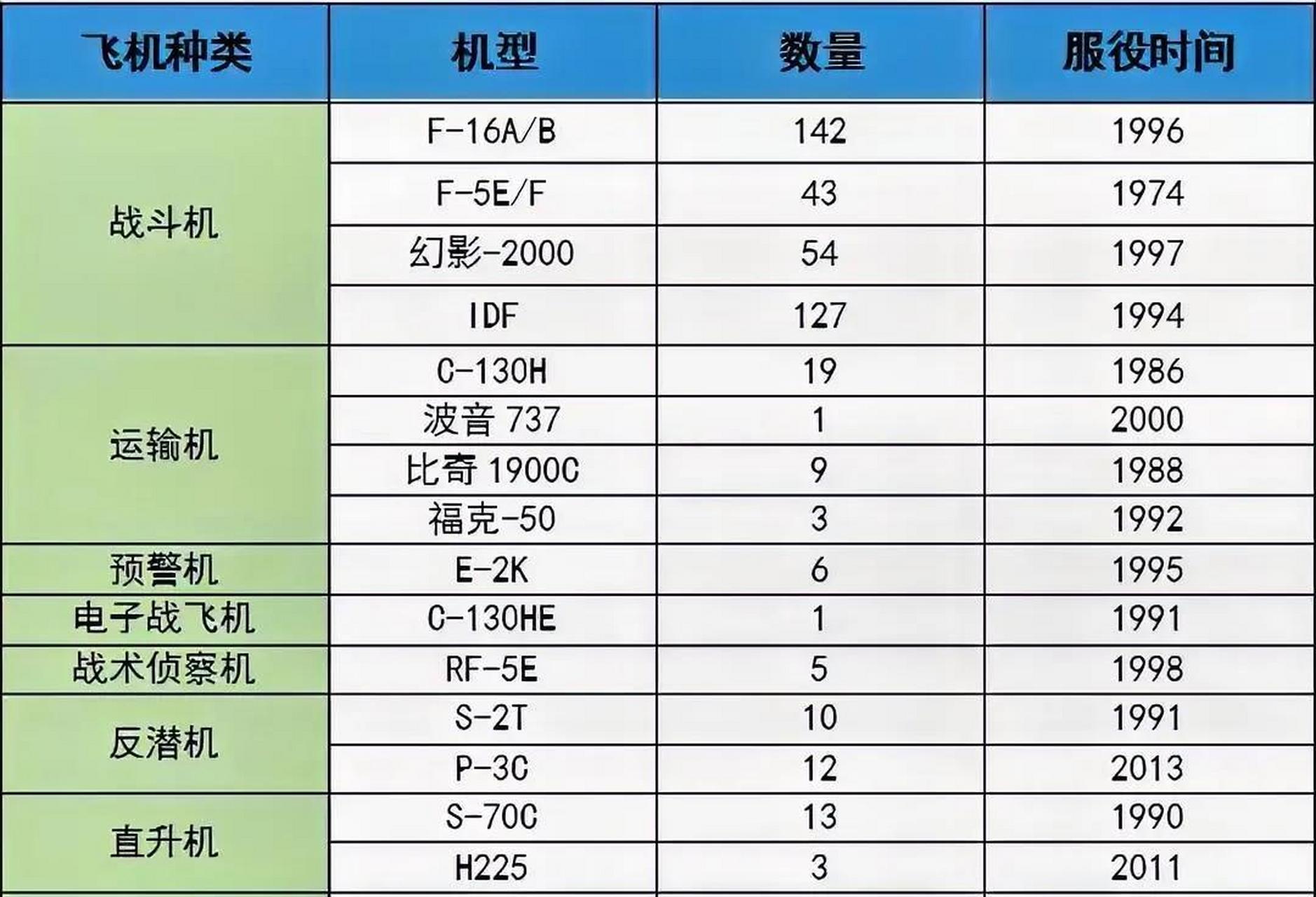 飞机价格一览表-直升飞机价格一览表