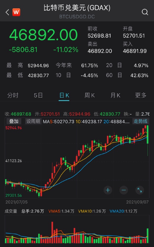 比特币今日价格行情-比特币今日价格行情瞬间暴跌原因?