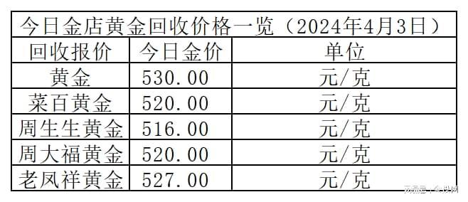 黄金回收价-黄金回收价比大盘价少多少