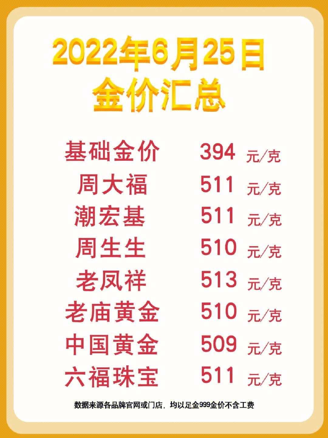 黄金价格实时行情今日多少一克-黄金价格实时行情今日多少一克呢