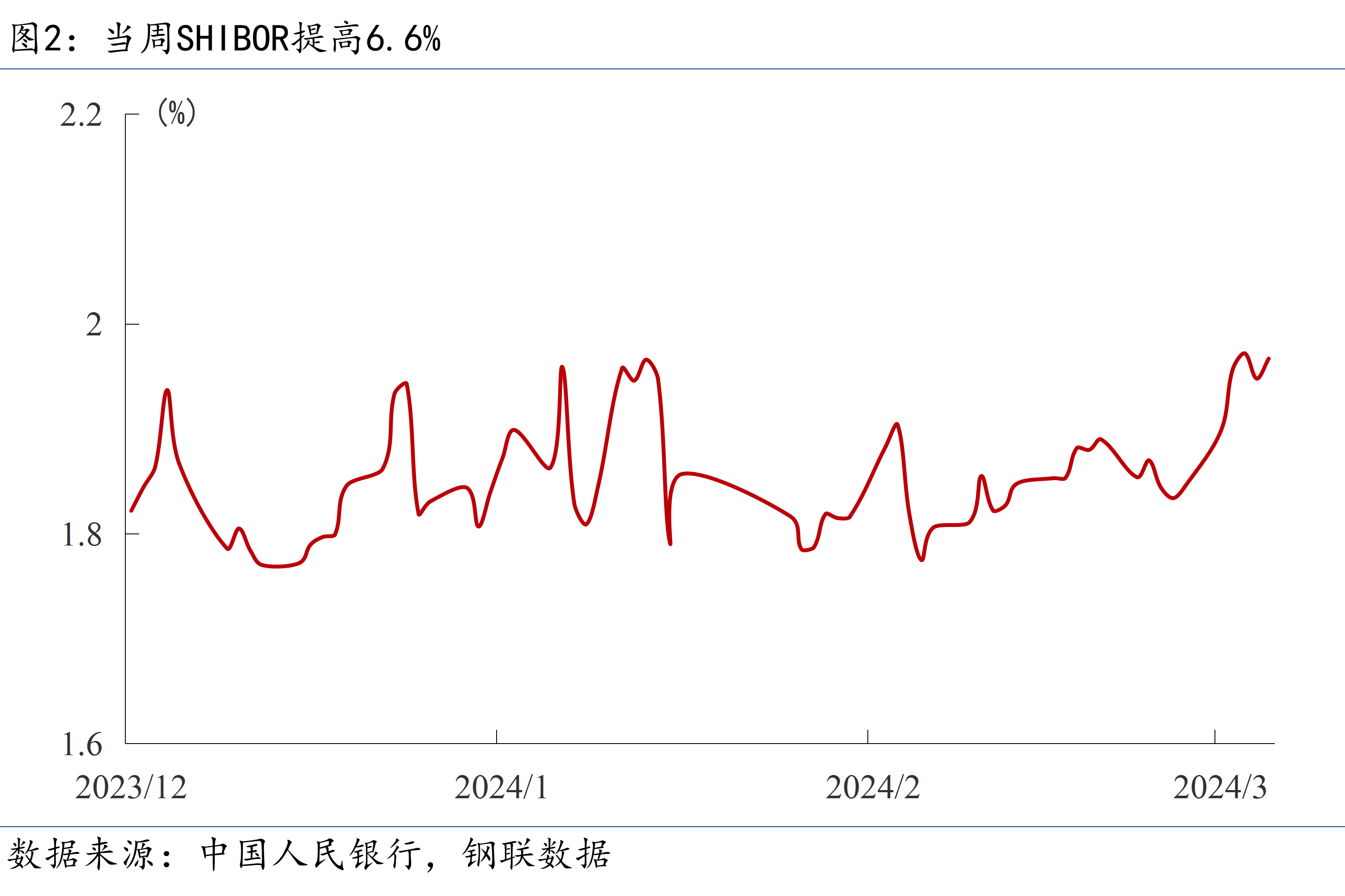 莱特币十年价格走势图-莱特币十年价格走势图分析