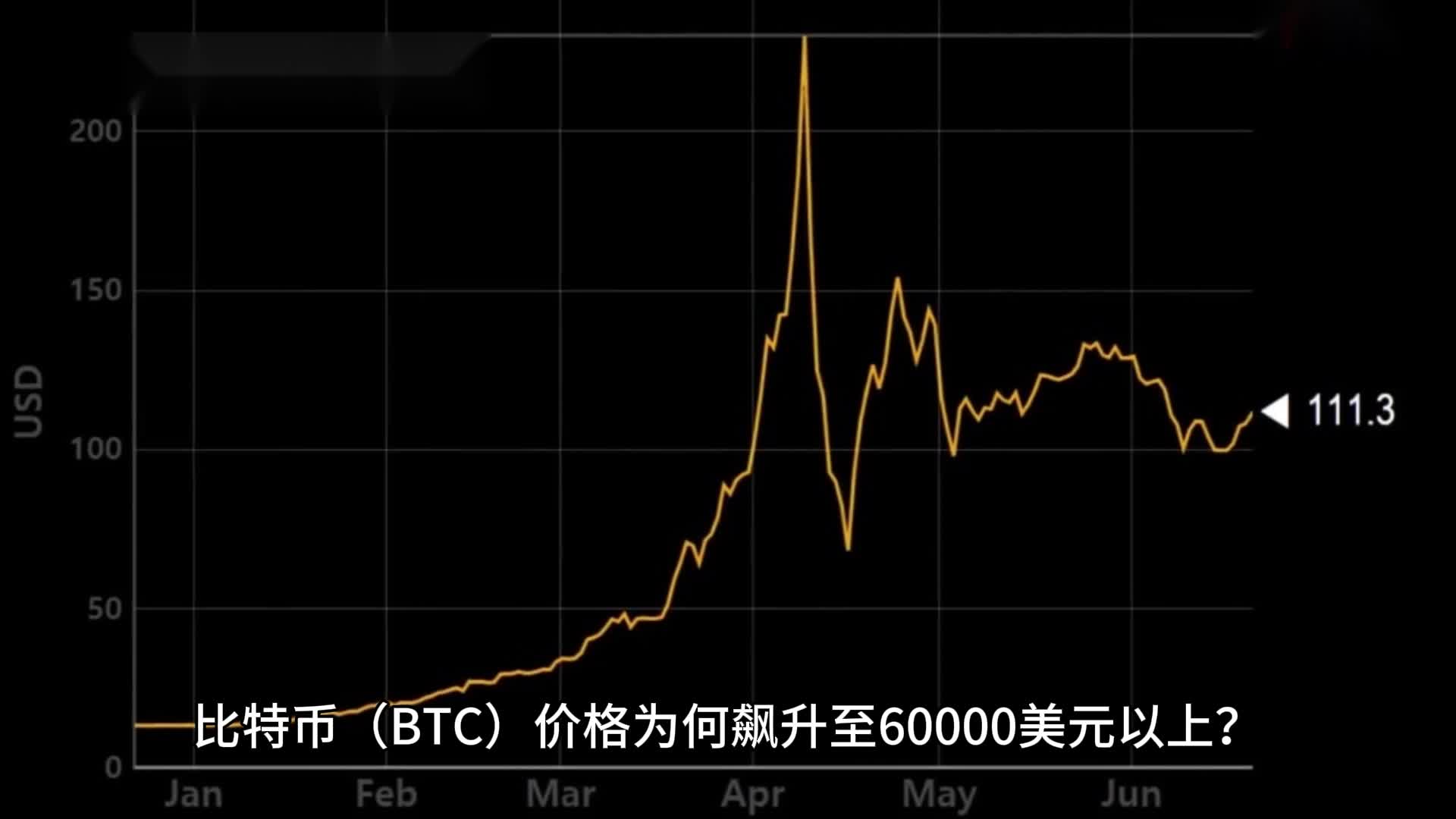 莱特币十年价格走势图-莱特币十年价格走势图分析