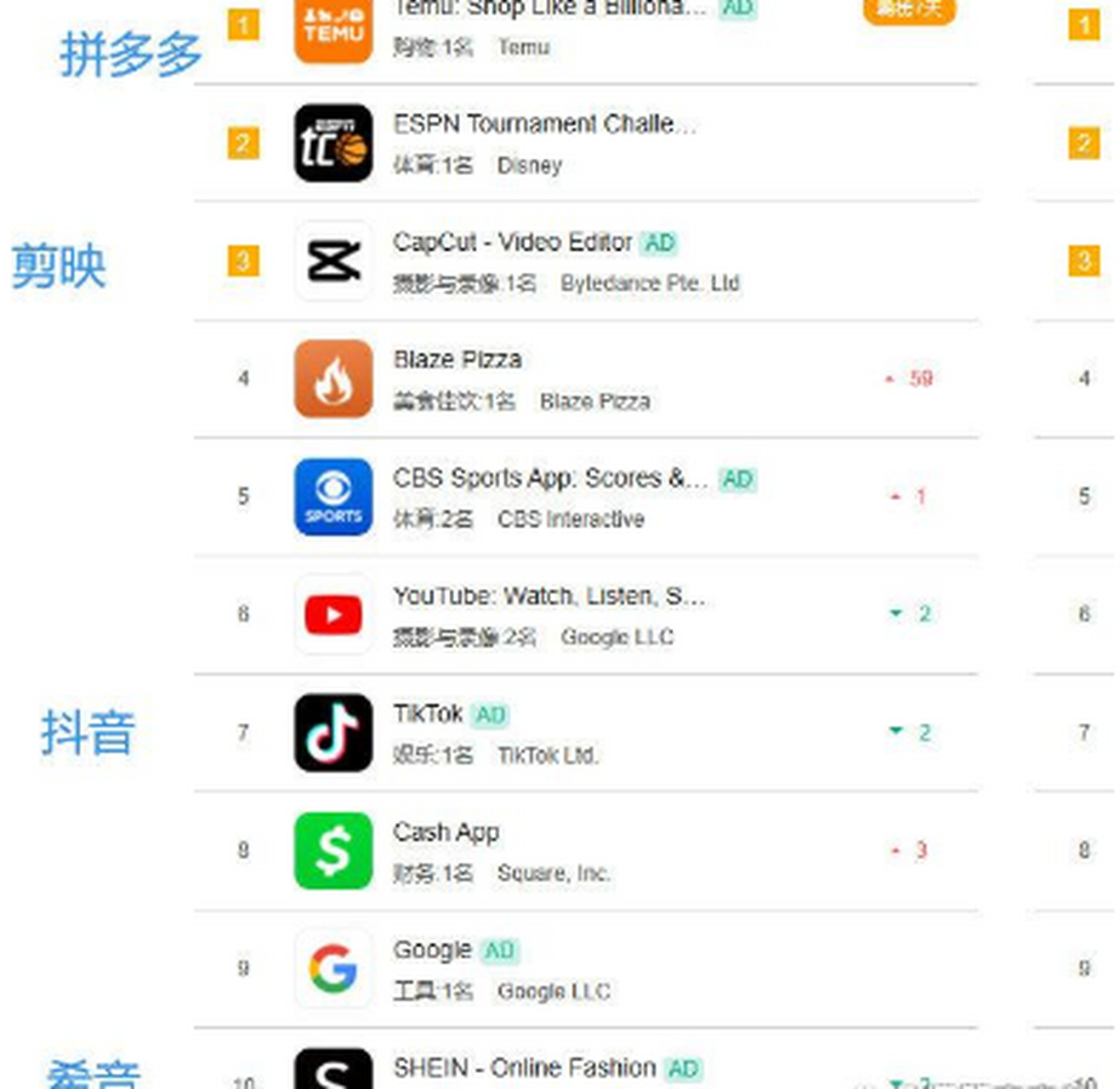 虚拟币排名前十app-虚拟币排名前十的app