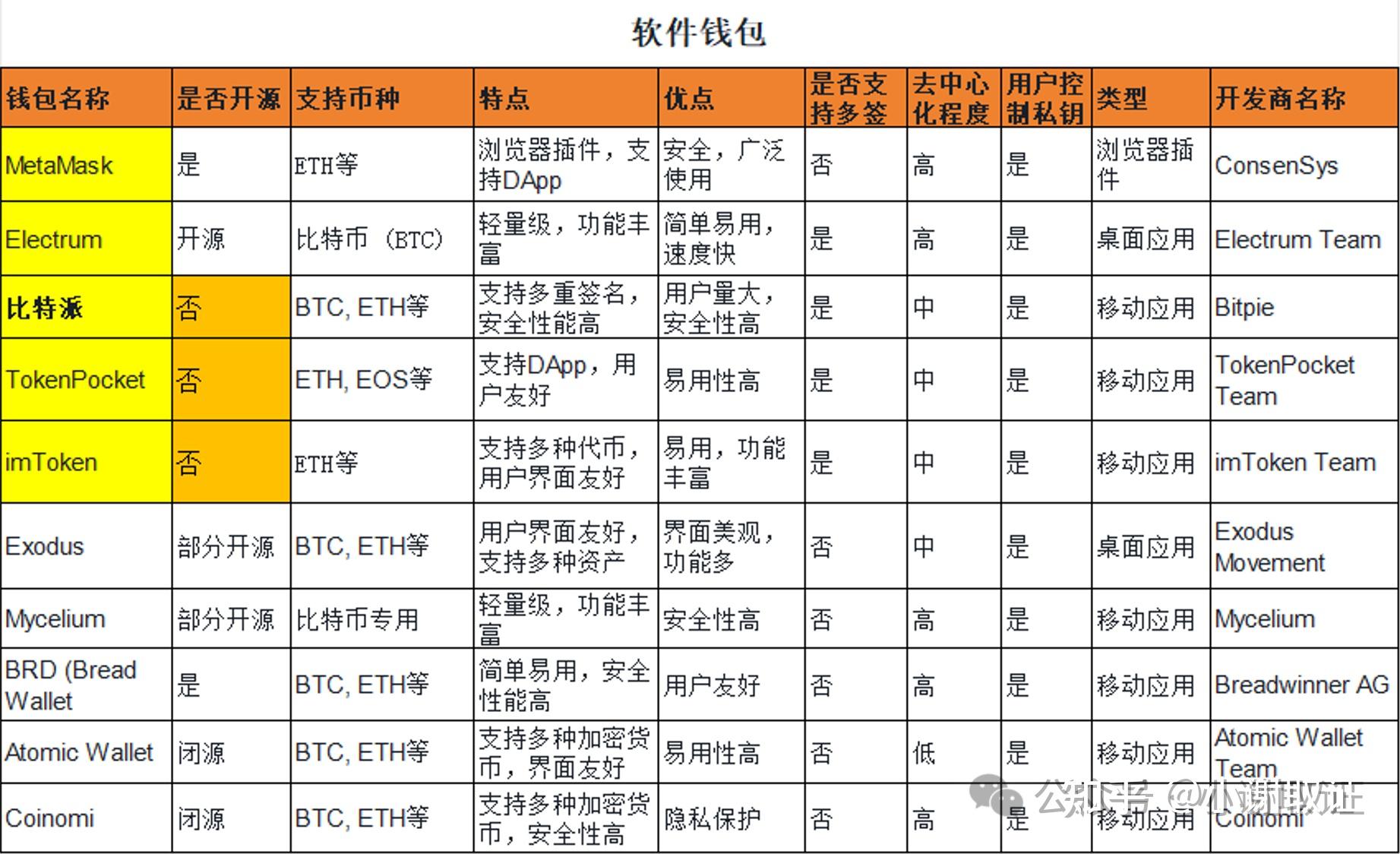 最新虚拟币市值排名-最新虚拟币市值排名榜
