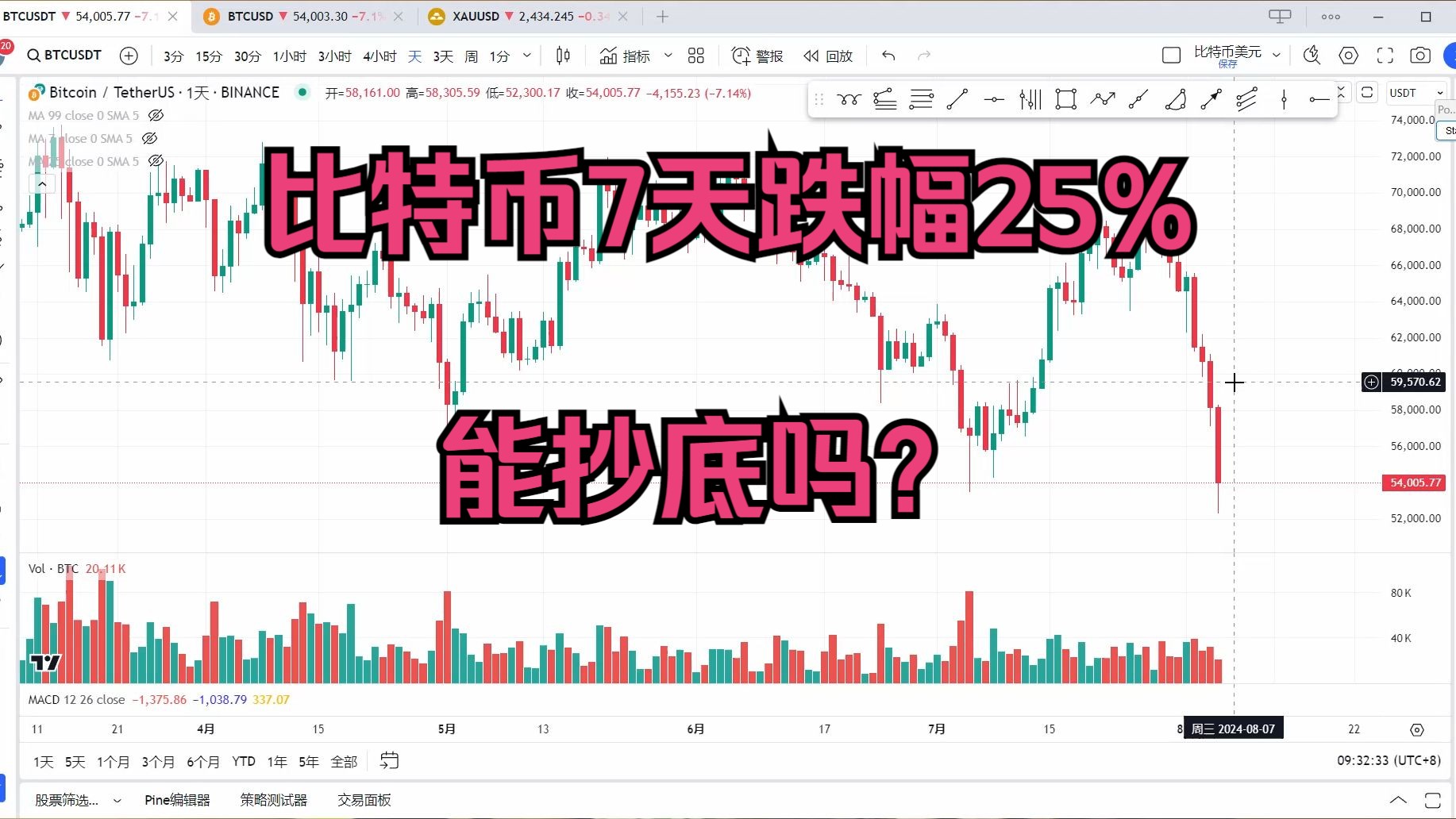比特币实时行情走势图美元-比特币现货最新价格走势图美元