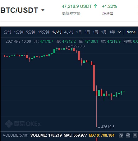 比特币今日行情专家分析-比特币今日行情走势最新消息