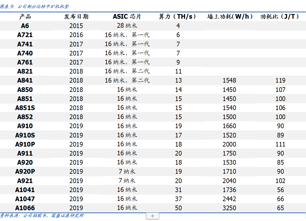 比特币矿机销售公司联系方式查询-比特币矿机销售公司联系方式查询电话
