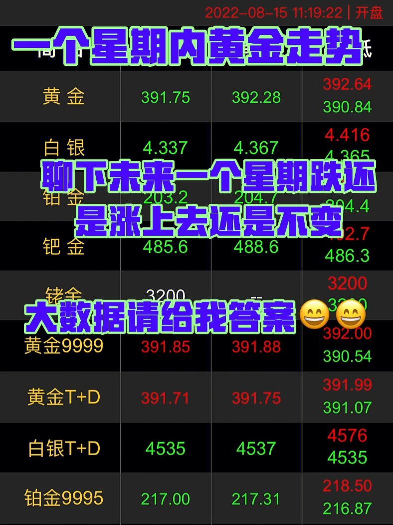 虚拟币解锁会涨还是跌-虚拟币解锁看跌还是看涨