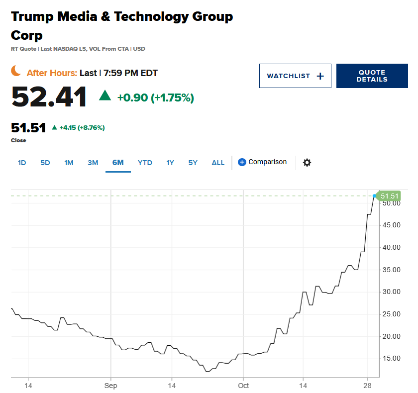 trump币未来可能暴涨-trump币未来可能暴涨吗