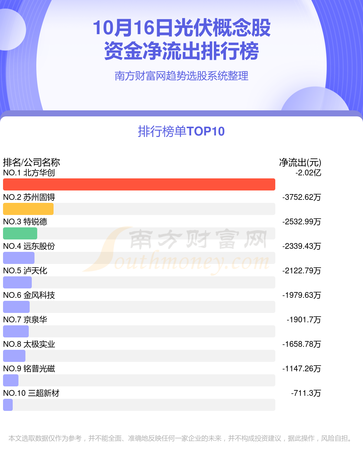 中国光伏股票一览表-中国光伏股票一览表最新