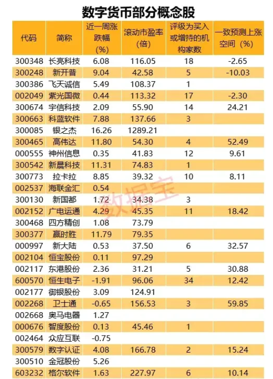 虚拟币100套名单列表的简单介绍