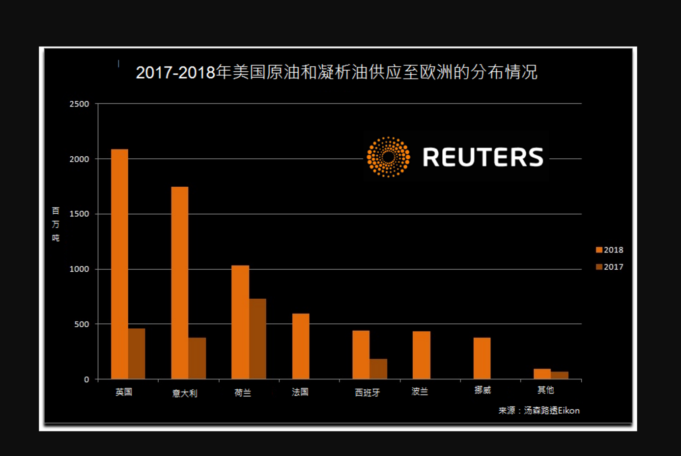 特朗普重申开采更多石油-特朗普重申开采更多石油是真的吗